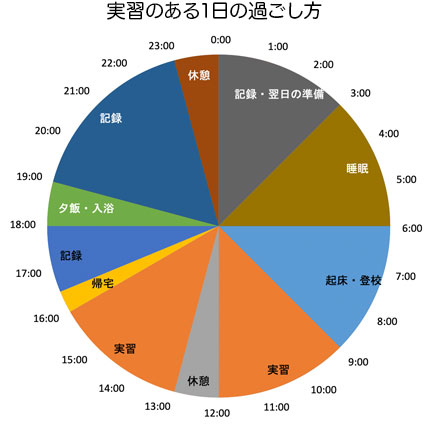 授業のある1日の過ごし方