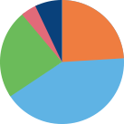 卒業生就職実績