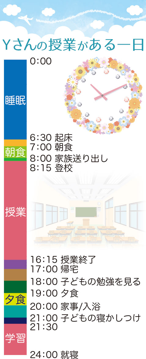 Yさんの場合の一日